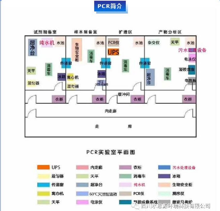 PCR實驗室三劍客——關(guān)于PCR核酸檢測，你知道三劍客是“誰”嗎？