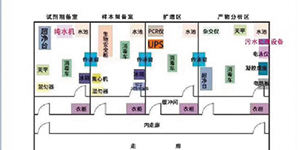 PCR實(shí)驗(yàn)室三劍客——關(guān)于PCR核酸檢測(cè)，你知道三劍客是“誰(shuí)”嗎？